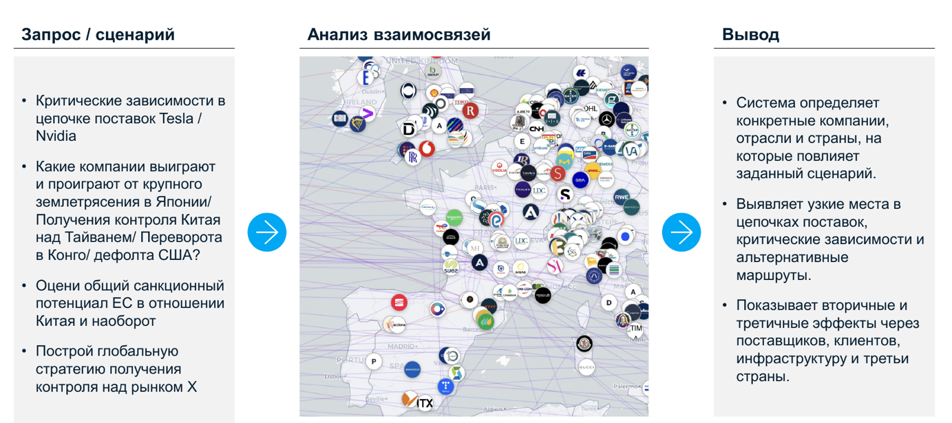 Предпросмотр нейрографа DLFY