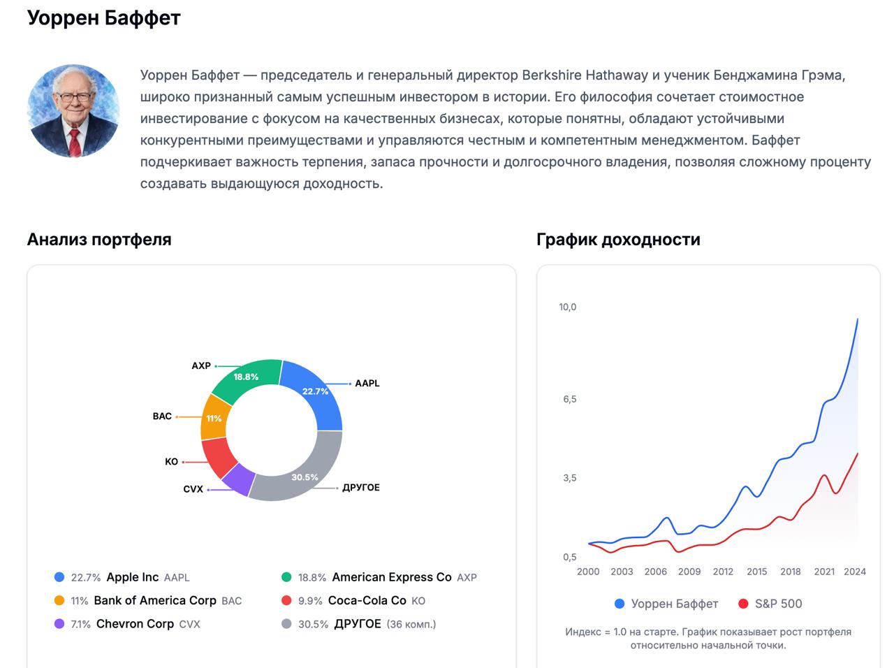 Детальный интерфейс портфеля инвестиционного гуру