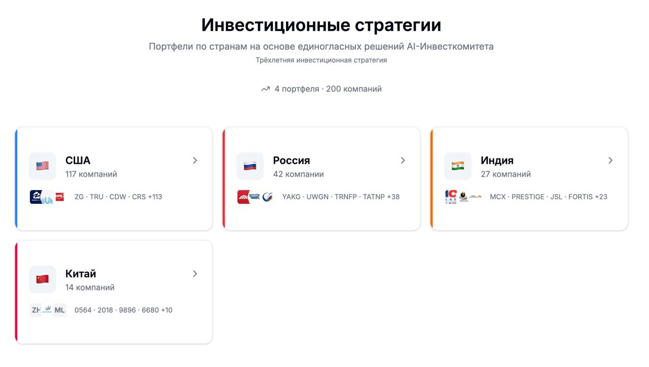 Обзор инвестиционных стратегий по странам